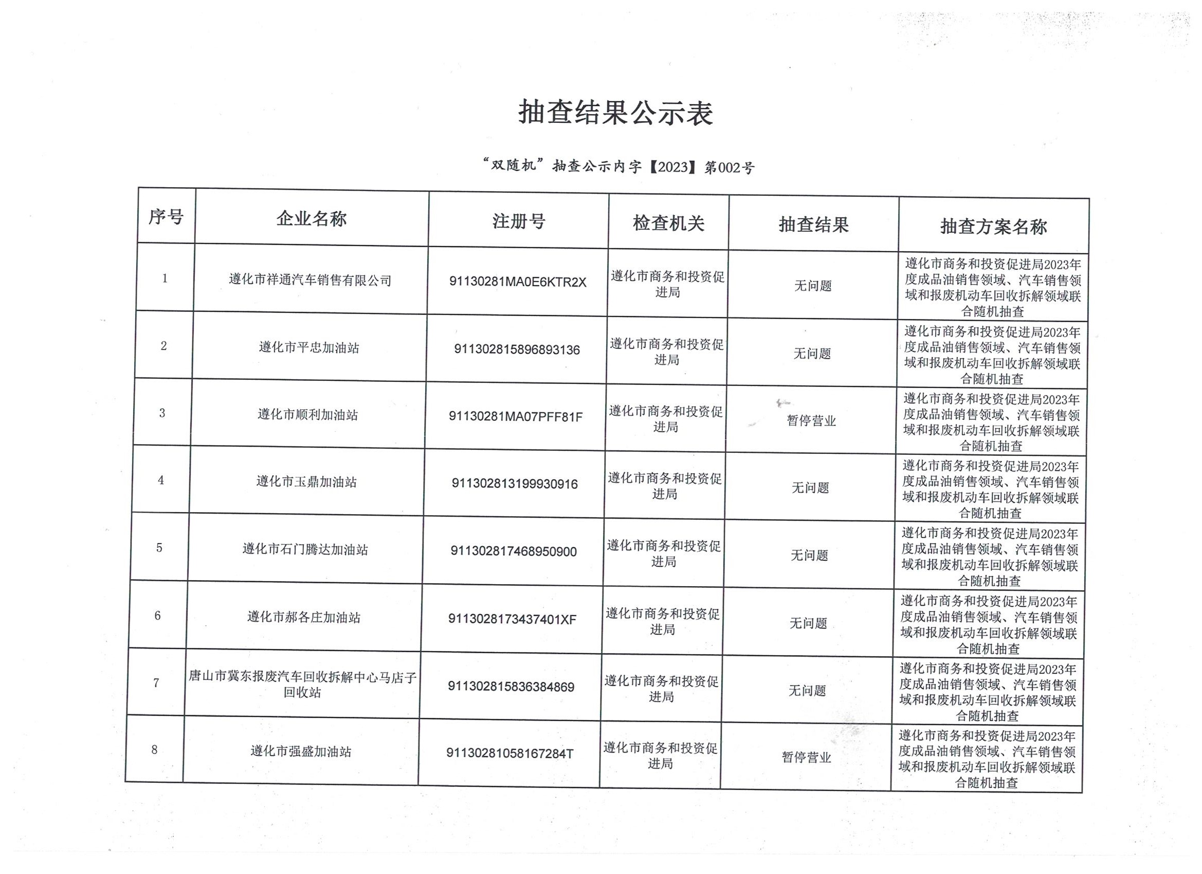 2023年内部联合双随机抽查结果公示表.jpg