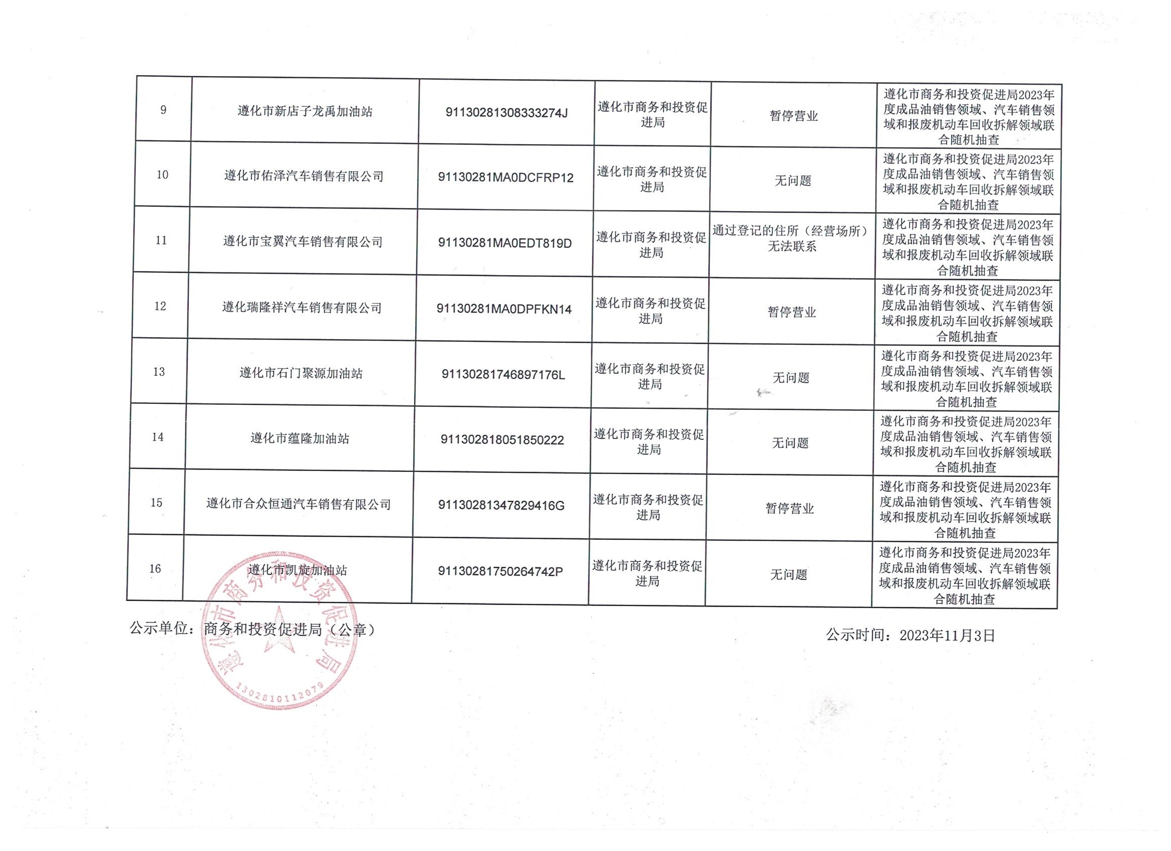 2023年内部联合双随机抽查结果公示表内部联合双随机抽查结果公示表1.jpg