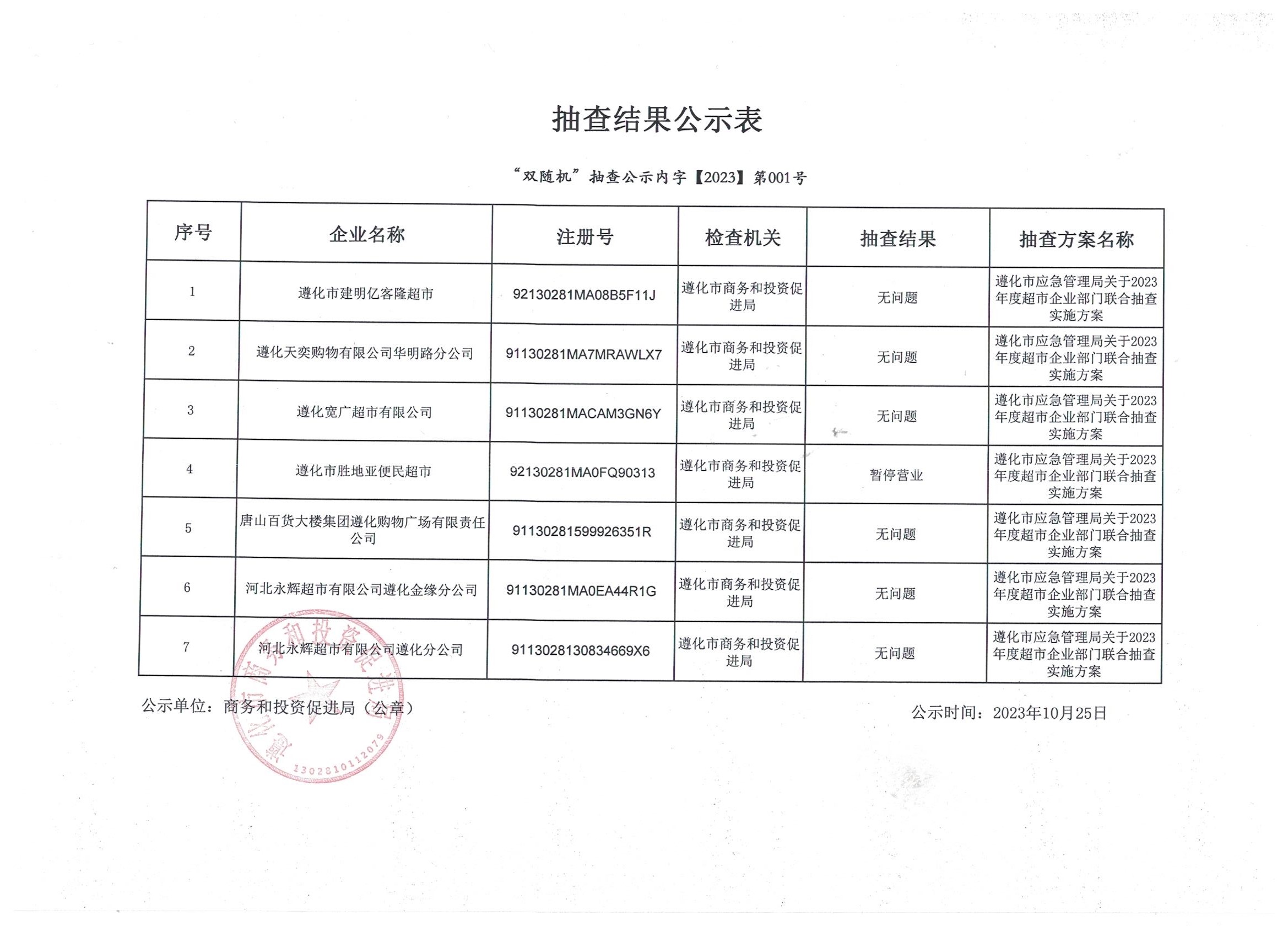2023年跨部门联合双随机抽查结果公示表.jpg